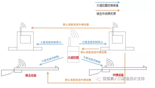 真人CS装备